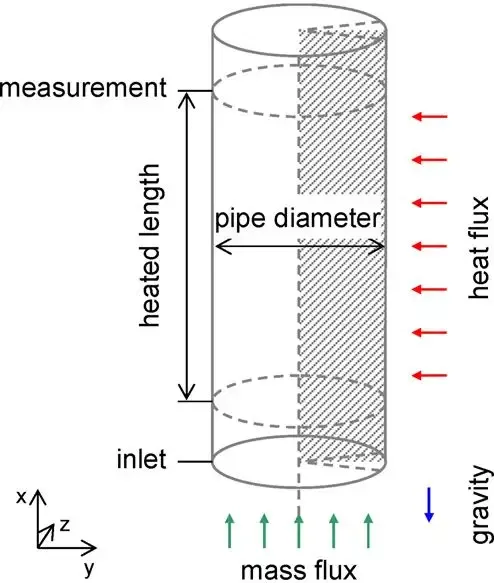 基于VirtualFlow的壁面过冷沸腾数值模拟及结果对比的图4